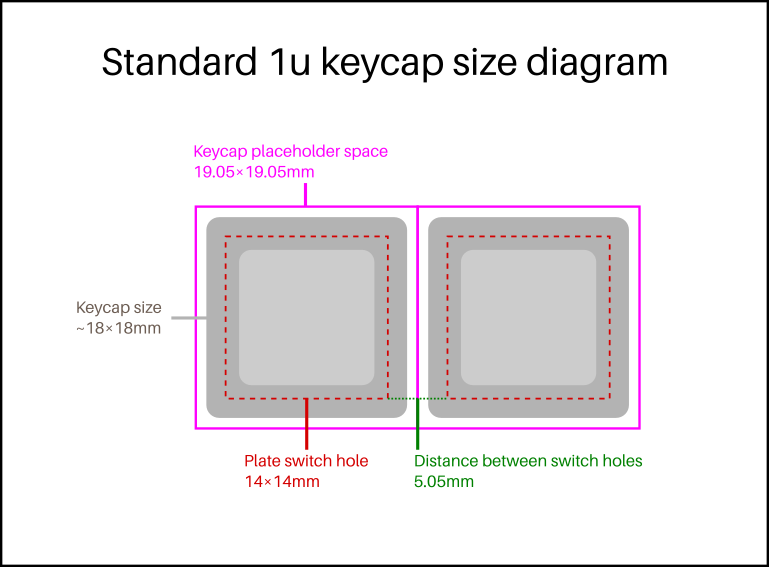 size diagram